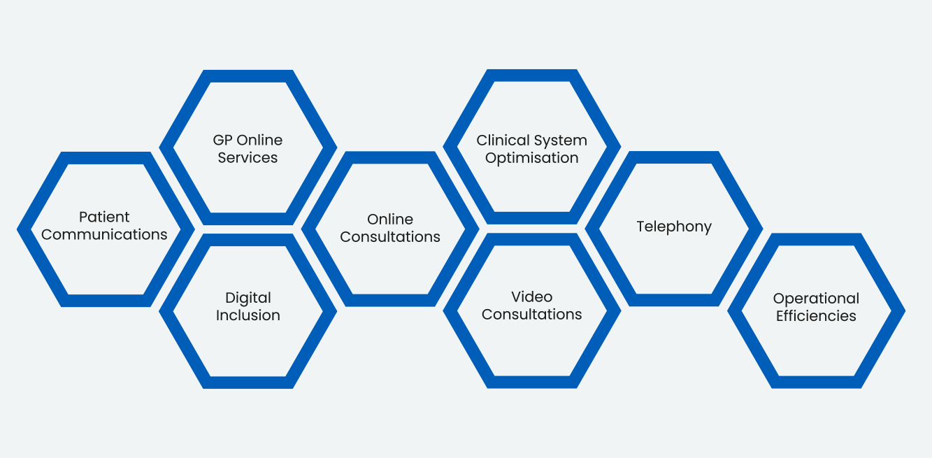 digital journey planner