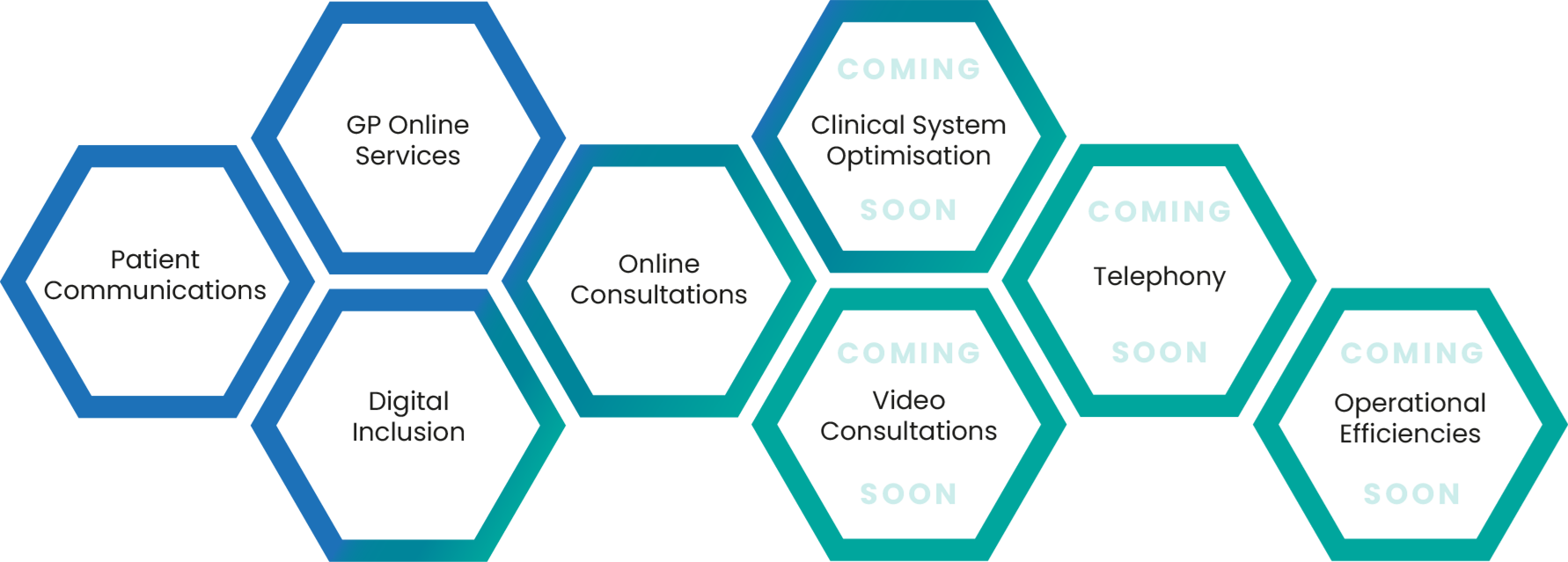 Digital Journey Planner Redmoor Health