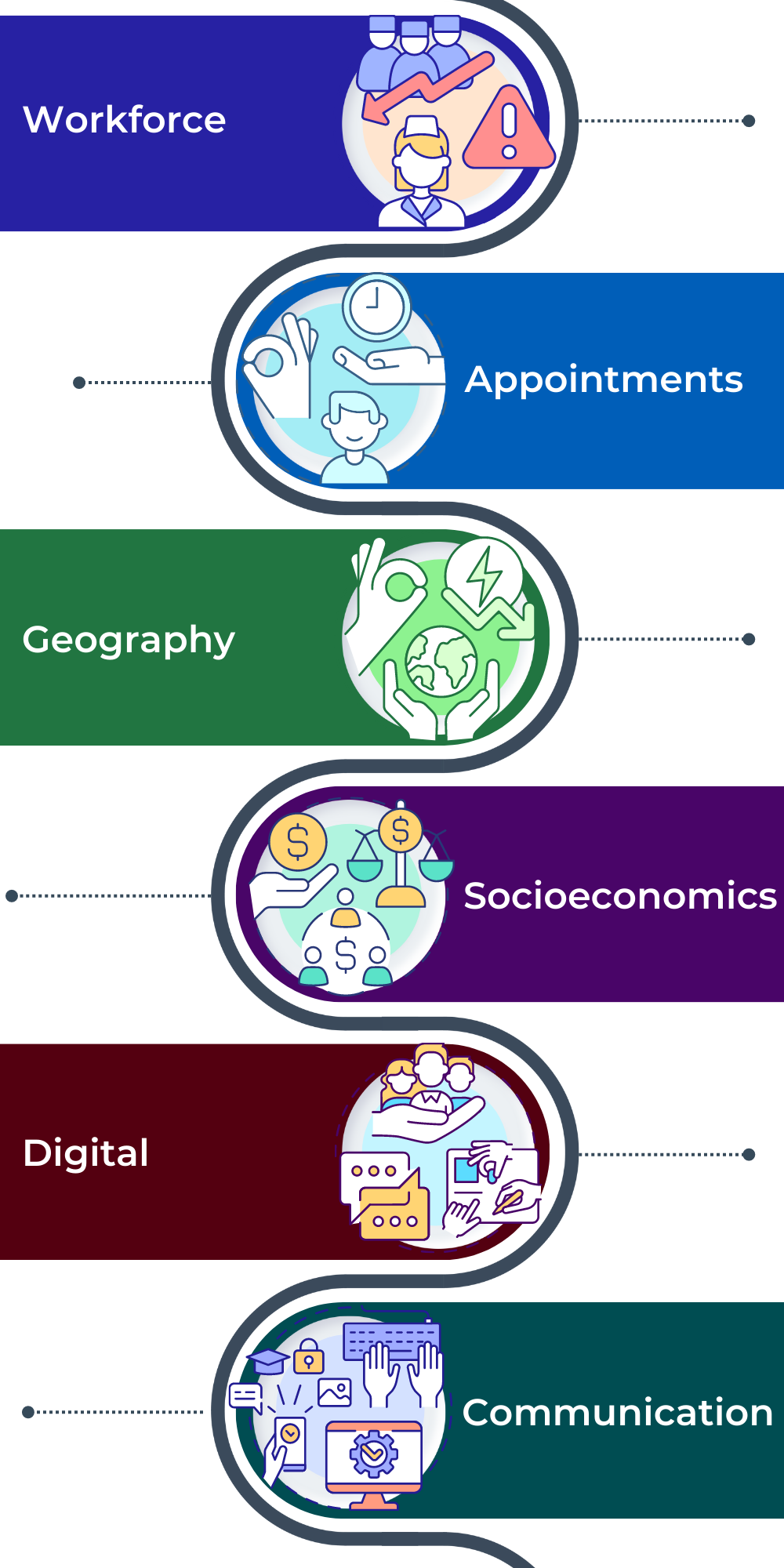 Workforce, appointments, geography, socioeconomics, digital, communication