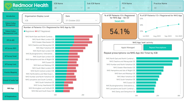The Digital maturity index dashboard, containing various online datasets, including NHS App data.
