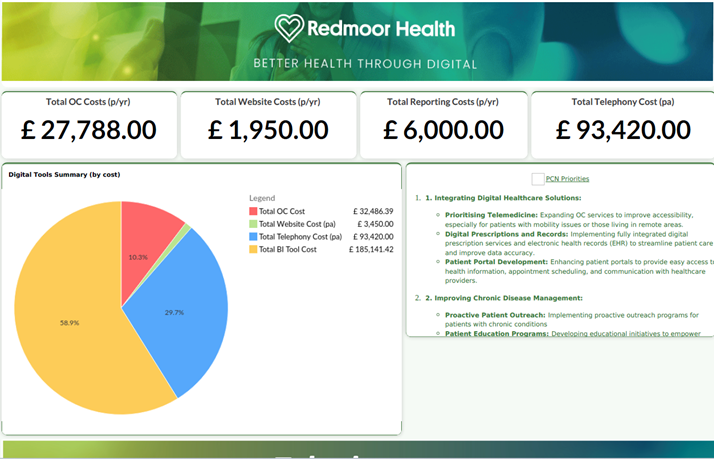 An example NHS PCN procurement dashboard showing the costs and variation of products in use.