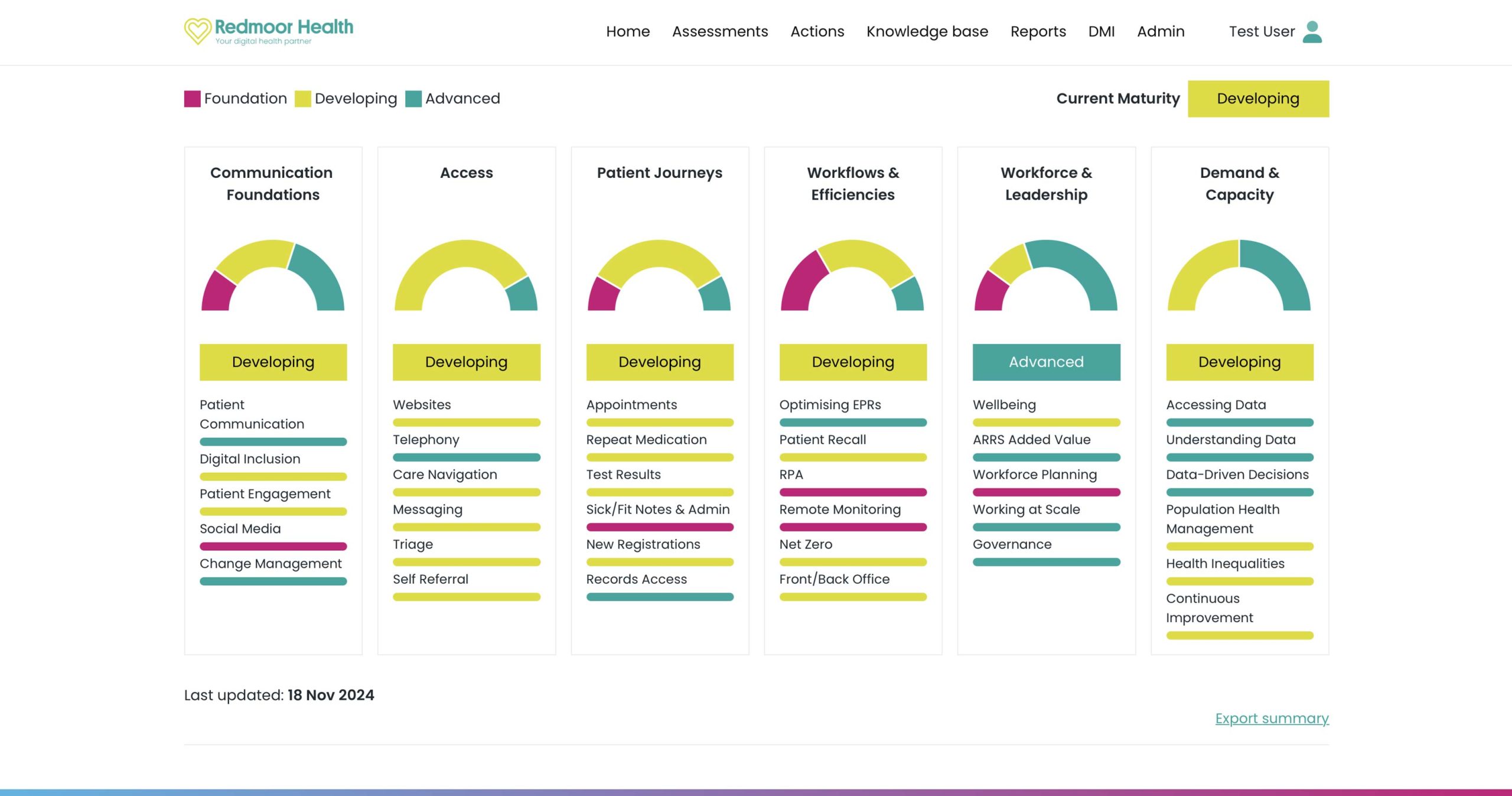 D&T Hub Maturity Progress
